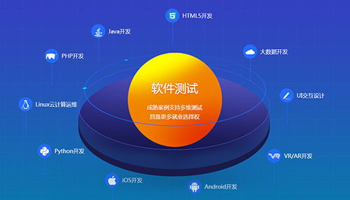 軟件測(cè)試與教育軟件開發(fā) 深度融合下的行業(yè)前景與機(jī)遇