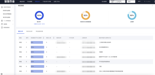 好未來開放小學(xué)數(shù)學(xué)知識(shí)圖譜，助力高質(zhì)量教育發(fā)展